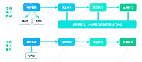 神策數(shù)據(jù)：從方法到實(shí)踐，看教育行業(yè)學(xué)習(xí)產(chǎn)品體驗(yàn)升級(jí)該怎么做