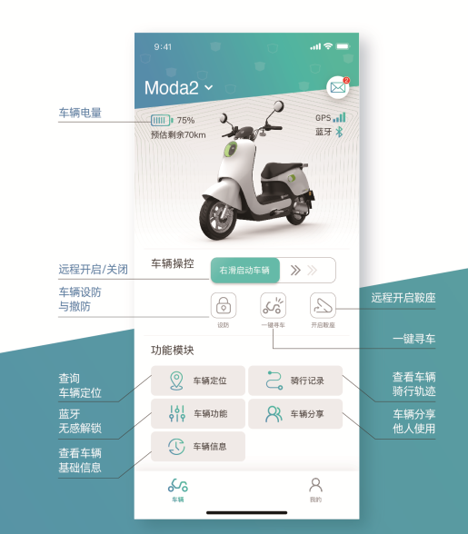 阿里聯(lián)合綠源電動車開發(fā)最新電動車智能APP，從此擺脫鑰匙焦慮