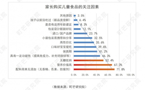 專注兒童營養(yǎng)研究，童年時光inne系列助力寶寶健康成長
