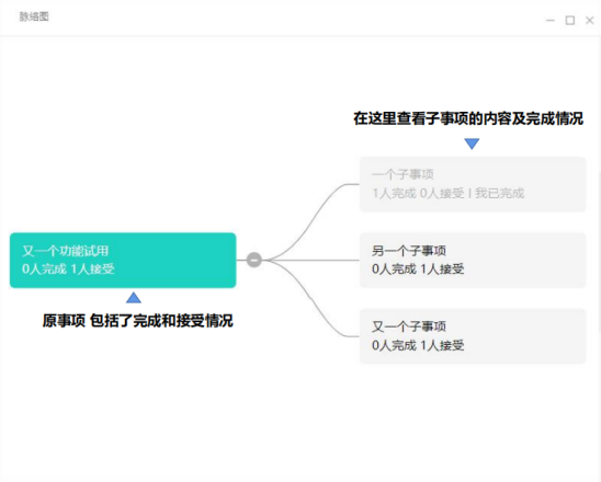 動(dòng)態(tài)跟進(jìn)、實(shí)時(shí)對(duì)接……項(xiàng)目管理原來可以這么簡(jiǎn)單？