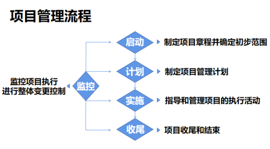 動(dòng)態(tài)跟進(jìn)、實(shí)時(shí)對(duì)接……項(xiàng)目管理原來可以這么簡(jiǎn)單？