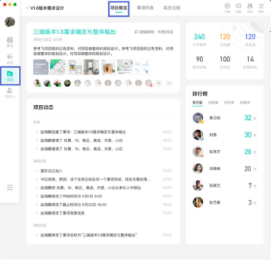 用對項目管理軟件，團隊效率提升百倍
