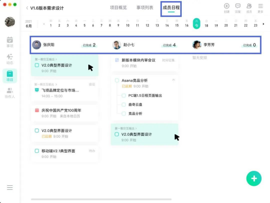 用對項目管理軟件，團隊效率提升百倍