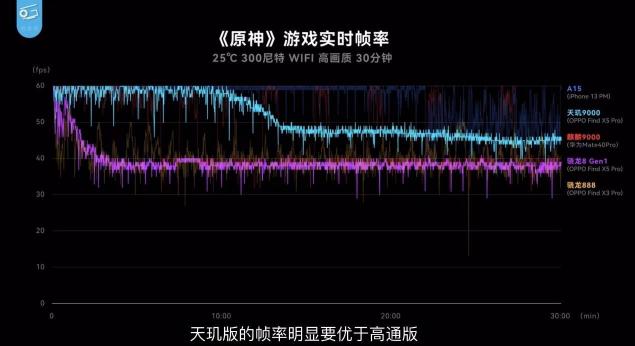 OPPO Find X5 Pro天璣版測評出爐，天璣9000性能、能效測試成績驚艷