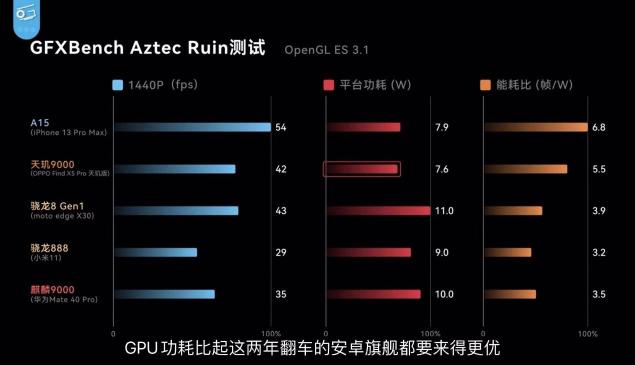 OPPO Find X5 Pro天璣版測評出爐，天璣9000性能、能效測試成績驚艷
