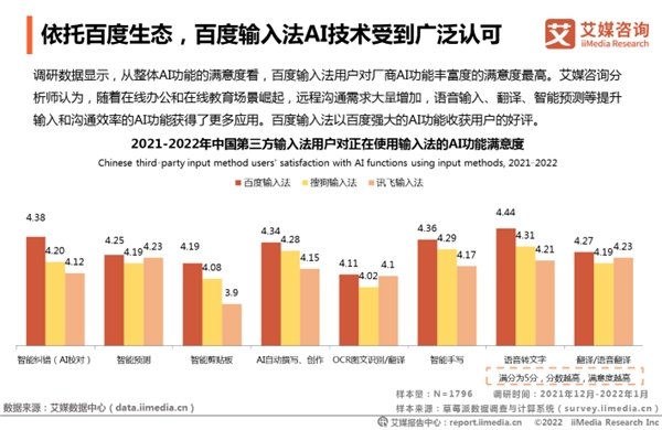 輸入法市場(chǎng)進(jìn)入存量時(shí)代，百度輸入法持續(xù)創(chuàng)新領(lǐng)跑行業(yè)