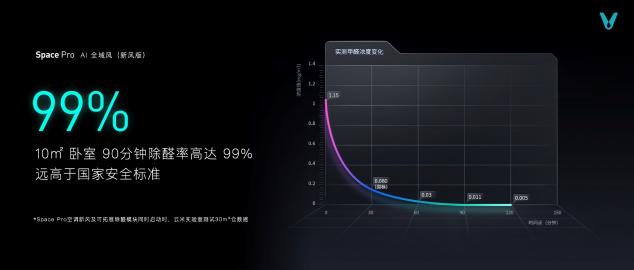云米科技攜全新1=N44全屋智能方案，刷新高端全屋智能家居新體驗