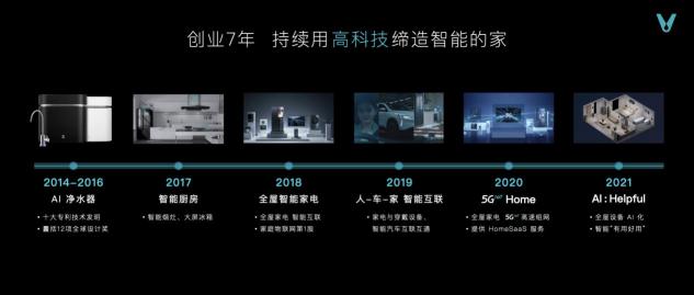 云米科技攜全新1=N44全屋智能方案，刷新高端全屋智能家居新體驗
