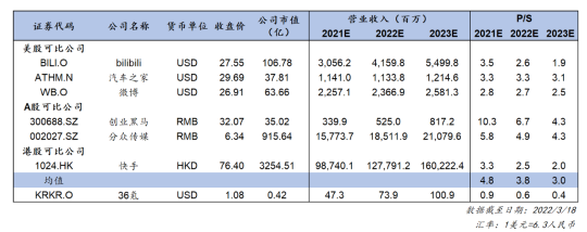 暴漲41%！36氪多元化業(yè)務(wù)筑造良性飛輪，打開想象空間
