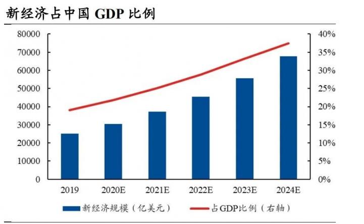 暴漲41%！36氪多元化業(yè)務(wù)筑造良性飛輪，打開想象空間