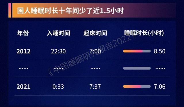 世界睡眠日，安頓讓您更了解自己的“真實睡眠”