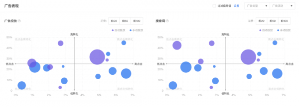 跨境電商ERP積加廣告看板，3步掌握廣告數(shù)據(jù)投放更精準(zhǔn)