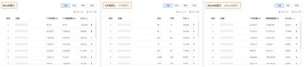 跨境電商ERP積加廣告看板，3步掌握廣告數(shù)據(jù)投放更精準(zhǔn)