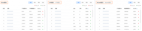 亞馬遜ERP積加廣告看板，精準(zhǔn)分析數(shù)據(jù)高效投放