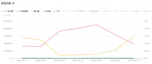 亞馬遜ERP積加廣告看板，精準(zhǔn)分析數(shù)據(jù)高效投放