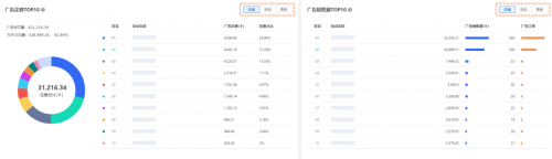 亞馬遜ERP積加廣告看板，精準(zhǔn)分析數(shù)據(jù)高效投放