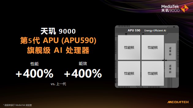 天璣9000性能太剛了！多款旗艦機(jī)成功殺進(jìn)安兔兔安卓旗艦榜前十