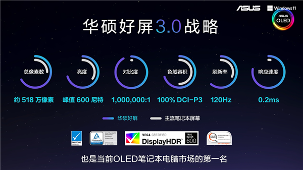 登峰造絕，華碩輕薄本的2022版“無與倫比”