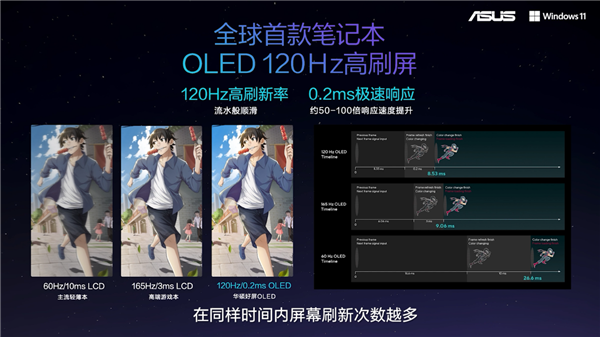 登峰造絕，華碩輕薄本的2022版“無與倫比”