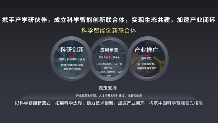 科學(xué)計算進(jìn)入科學(xué)智能新階段.jpg