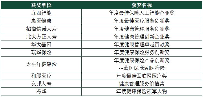 2022第八屆中國健康保險(xiǎn)論壇部分獲獎單位.jpg