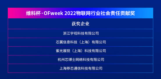維科杯·OFweek 2022物聯(lián)網(wǎng)行業(yè)社會(huì)責(zé)任貢獻(xiàn)獎(jiǎng)1.jpg