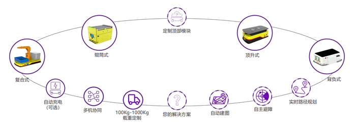 4款柔性機器人產品.jpg