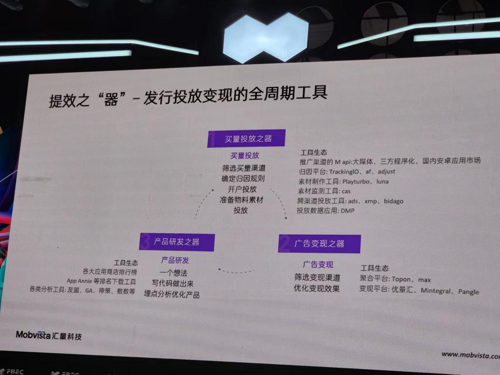 匯量科技企業(yè)增長業(yè)務中心高級副總裁魏國?。菏钟文鎰菰鲩L的“道、法、術、器”2.jpg
