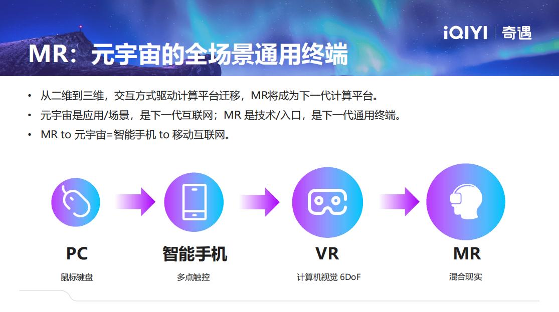 王愷：通過超輕薄MR產(chǎn)品打破技術(shù)壁壘，定義下一代MR體驗(yàn)2.jpg