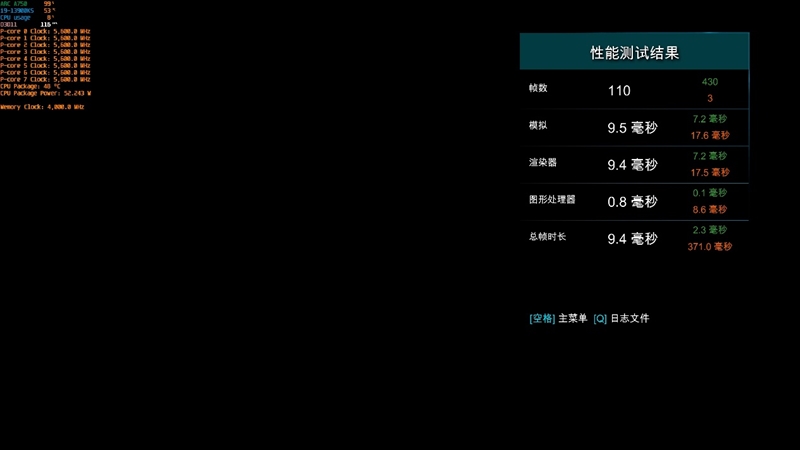 LOL幀率近乎翻倍！Intel Arc A750新驅(qū)動(dòng)測(cè)試：大幅提升、最大短板沒(méi)有了
