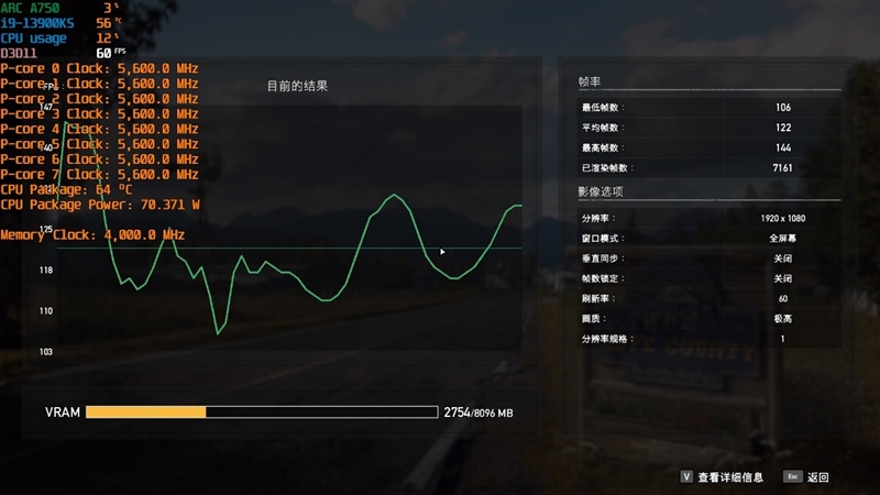 LOL幀率近乎翻倍！Intel Arc A750新驅(qū)動(dòng)測(cè)試：大幅提升、最大短板沒(méi)有了