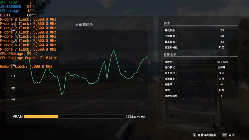 LOL幀率近乎翻倍！Intel Arc A750新驅(qū)動(dòng)測(cè)試：大幅提升、最大短板沒(méi)有了