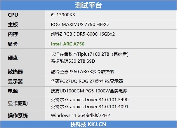 LOL幀率近乎翻倍！Intel Arc A750新驅(qū)動(dòng)測(cè)試：大幅提升、最大短板沒(méi)有了