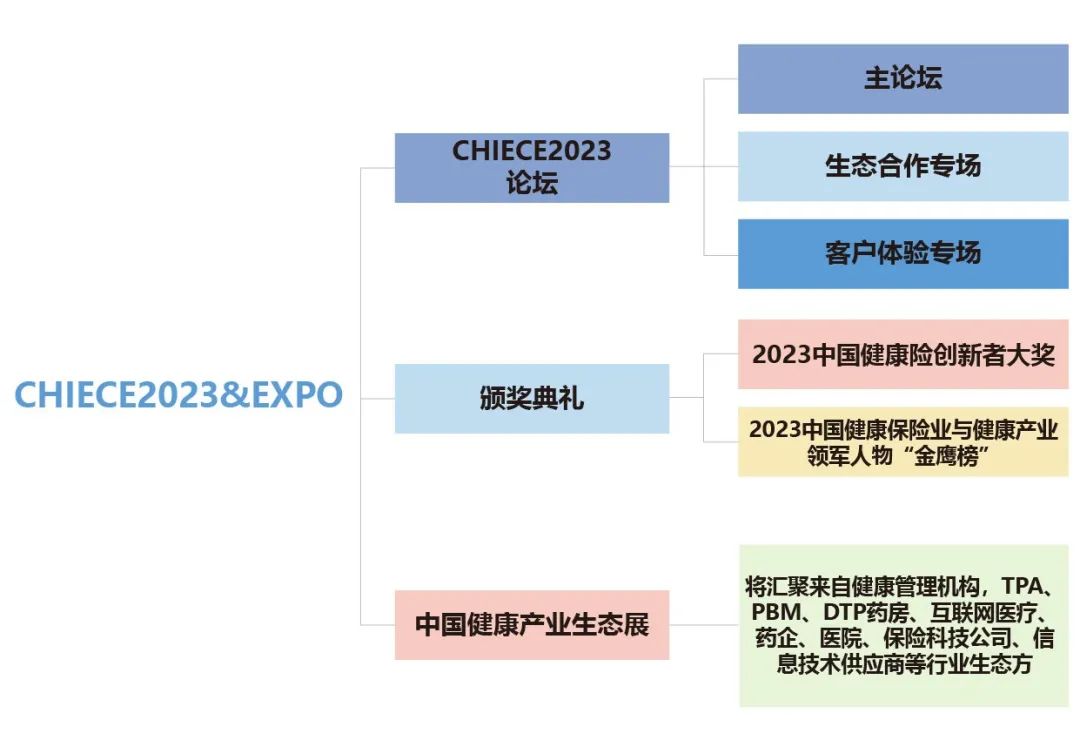 2023中國健康險生態(tài)與客戶體驗大會結(jié)構(gòu).jpg