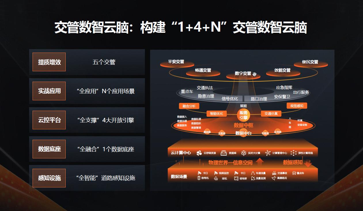 阿里云升級交管行業(yè)整體解決方案，亮相中國道路交通安全產(chǎn)品博覽會2.jpg