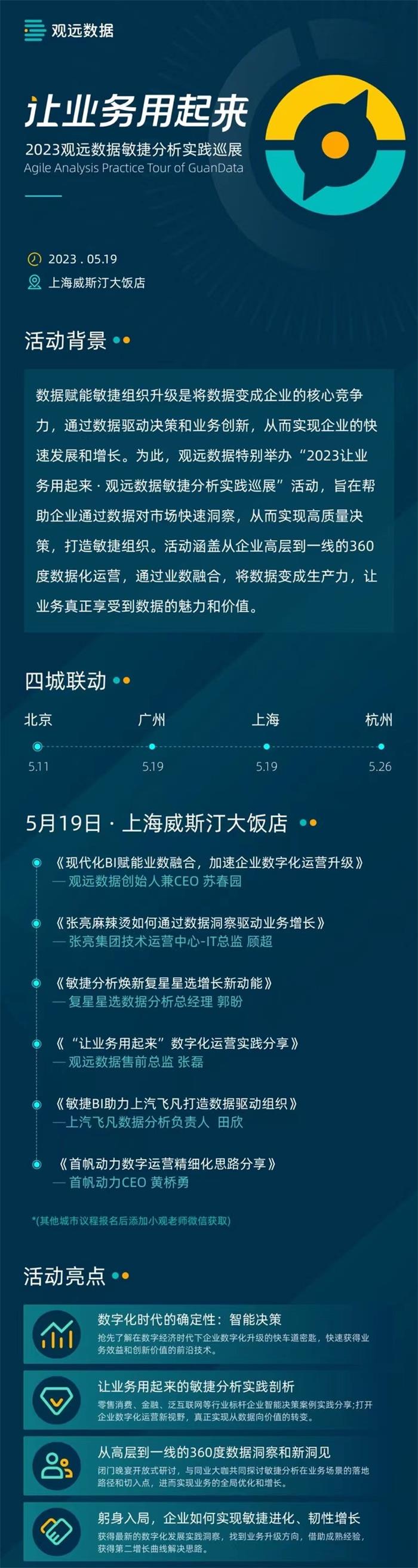 2023觀遠(yuǎn)數(shù)據(jù)敏捷分析實踐巡展·上海站.jpg