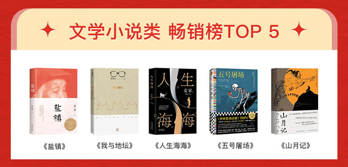 文學(xué)小說、社科經(jīng)管也成為本季最暢銷的圖書類目.jpg