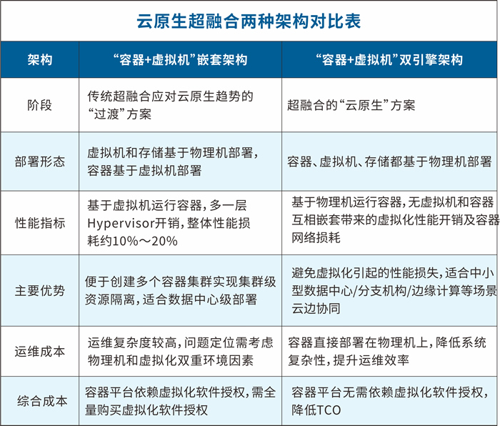 ZStack Edge 云原生超融合發(fā)布，一站式交付云原生基礎(chǔ)設(shè)施.jpg