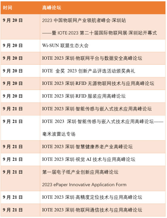 如何突破行業(yè)局限性？這十幾場同期論壇讓你快速破圈！-IOTE物聯(lián)網(wǎng)展.jpg
