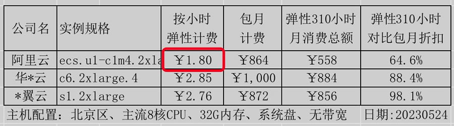一鍵抄作業(yè)：好用還不貴，阿里云最新選購攻略6.jpg