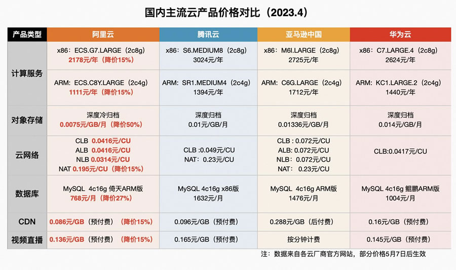 一鍵抄作業(yè)：好用還不貴，阿里云最新選購攻略2.jpg