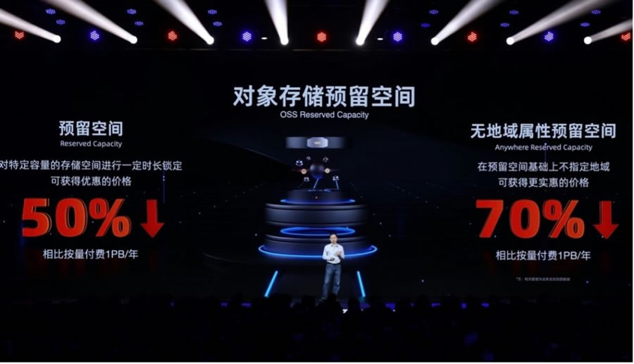 一鍵抄作業(yè)：好用還不貴，阿里云最新選購攻略5.jpg