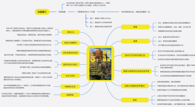 黑客與畫家思維導(dǎo)圖-來(lái)自boardmix模板社區(qū)