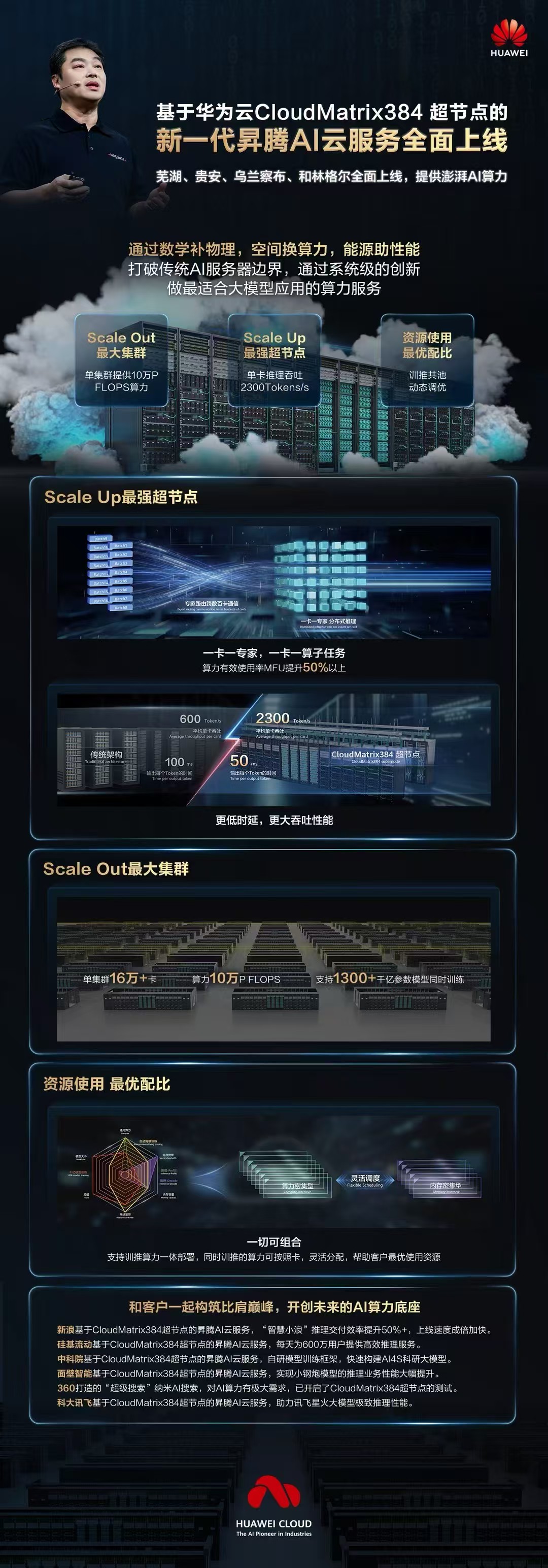 基于CloudMatrix384昇騰AI云服務.jpg