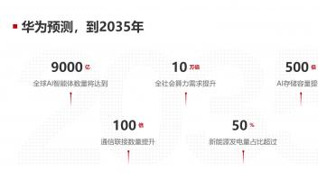 華為發(fā)布《智能世界2035》報告 展望通向智能世界2035的十大技術趨勢