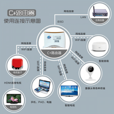 在國外如何觀看國內(nèi)東方衛(wèi)視、江蘇衛(wèi)視、安徽衛(wèi)視等地方臺節(jié)目
