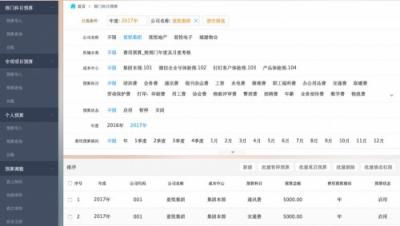 年度預算不是一張表，你還要get這幾點！