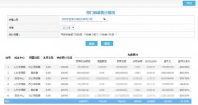 年度預算不是一張表，你還要get這幾點！