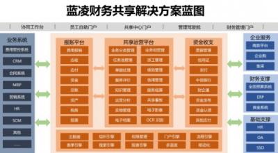 年度預算不是一張表，你還要get這幾點！