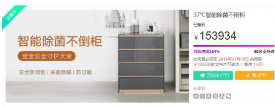 突破眾籌目標(biāo)130%！37度兩款首發(fā)智能親子系列產(chǎn)品受熱烈追捧